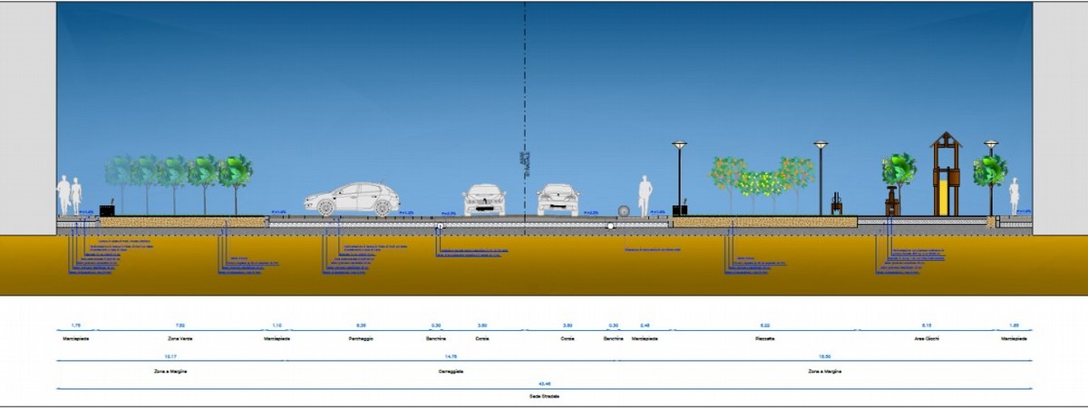Sezione del progetto di piazzale Locchi