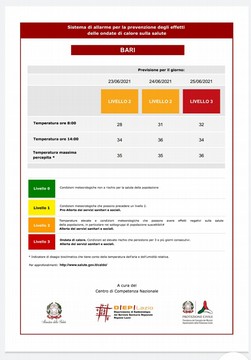 Bollettino ondate di calore Bari