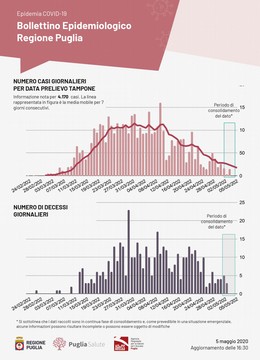 Il bollettino del maggio page