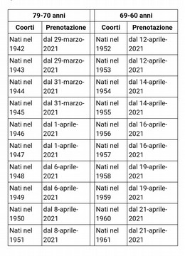 Il calendario delle vaccinazioni