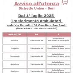 ASL Bari, trasferimenti San Paolo e Japigia