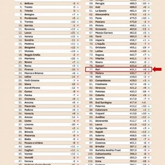 classifica qualita della vita