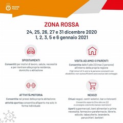 Le regole vigenti in zona rossa