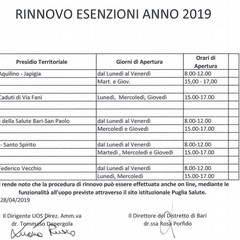 Gli orari degli uffici Asl Bari