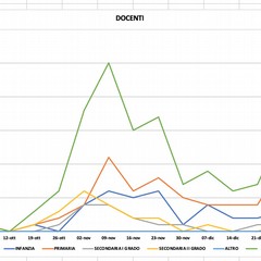 grafici scuole