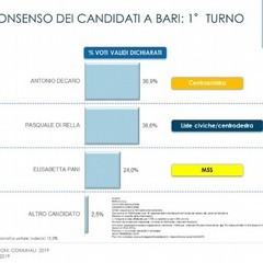 Il sondaggio EMG