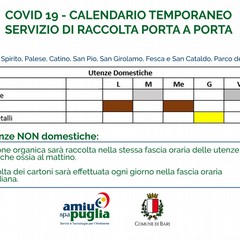 orario conferimento raccolta differenziata