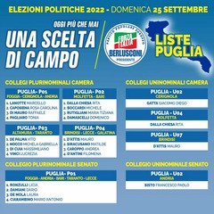 I candidati di Forza Italia