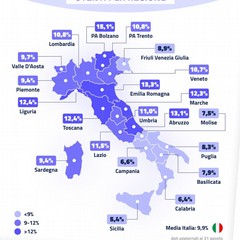 La distribuzione in Italia della App Immuni