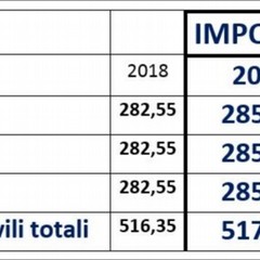 pensioni di invalidita