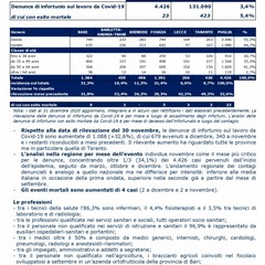 puglia scheda regionale covid dicembre page