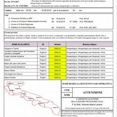 L'allerta gialla della Protezione Civile