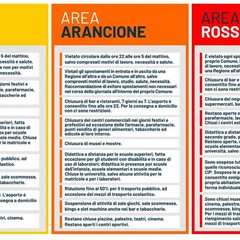 la divisione dell'italia nelle tre fasce di rischio