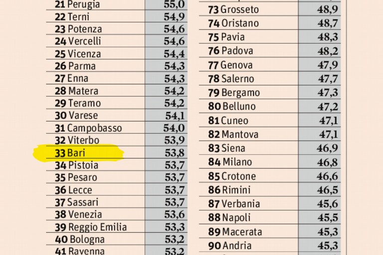 Rapporto Ermes 2017