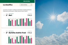 Bari si conferma capoluogo italiano con il miglior clima: BAT al secondo posto