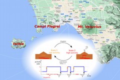 Università di Bari, una ricerca calcola le probabilità di eruzione di tre vulcani napoletani