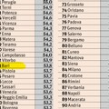 Assenteismo, il comune di Bari al 33° posto nel rapporto Ermes 2017