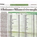 Qualità della vita a Bari, «Decaro e la giunta bocciati anche dalla classifica Italia Oggi-la Sapienza»