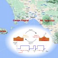 Università di Bari, una ricerca calcola le probabilità di eruzione di tre vulcani napoletani