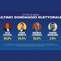 Comunali a Bari, per l'ultimo sondaggio è ballottaggio Leccese-Romito