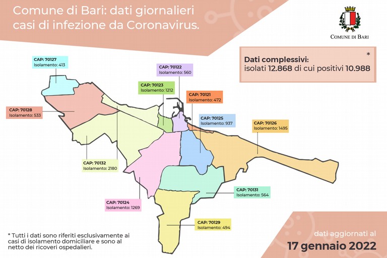 Coronavirus a Bari, i positivi superano quota 10mila