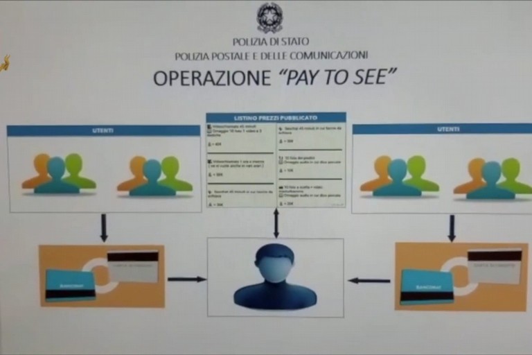 operazione pay to see